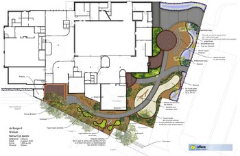 Groen schoolplein Welsum