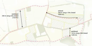 Voedselwal en voederwal De Melkbrouwerij